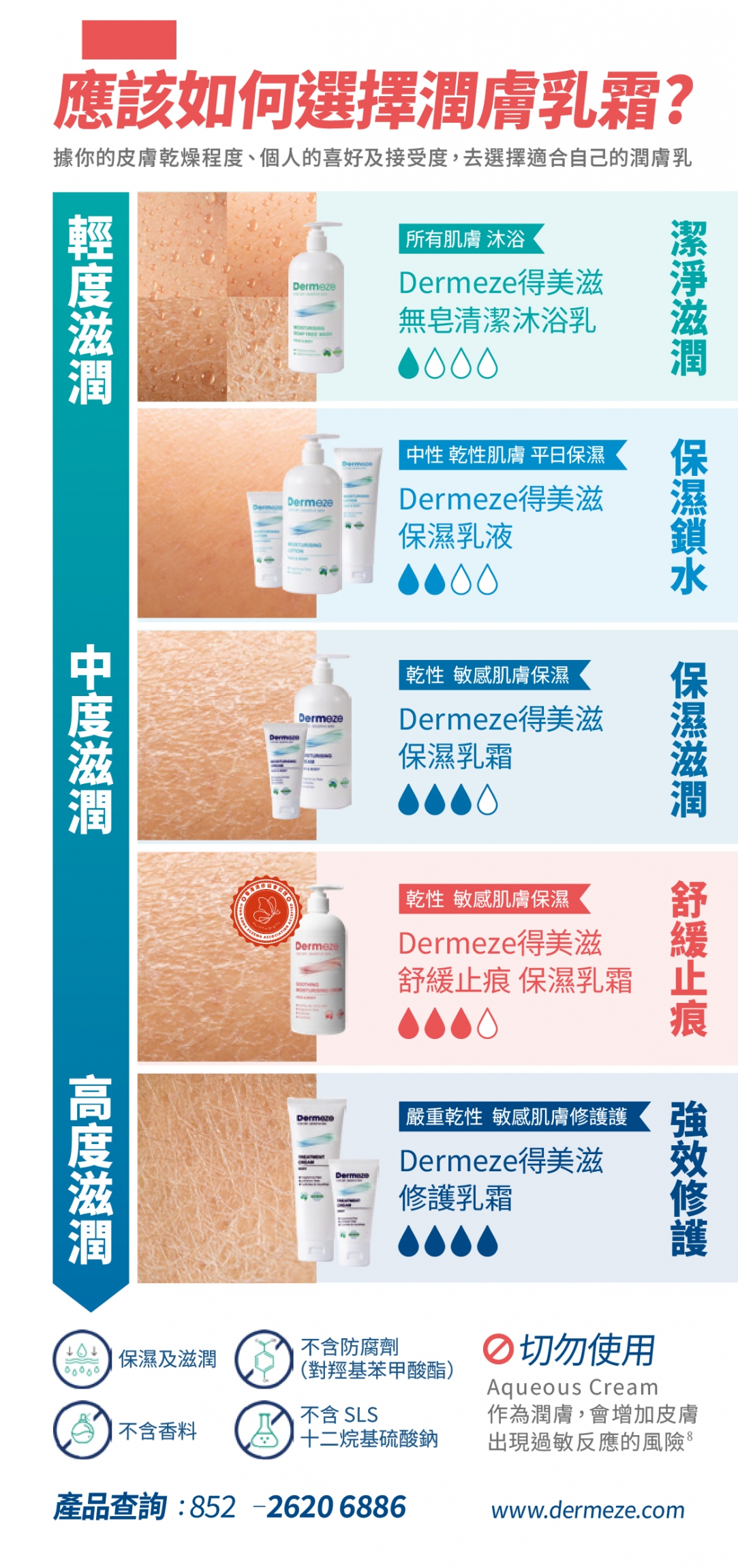 本頁圖片/檔案 - P3_C00105 A4 2 fold Leaflet - DERMEZE HowToUse_HK_V4