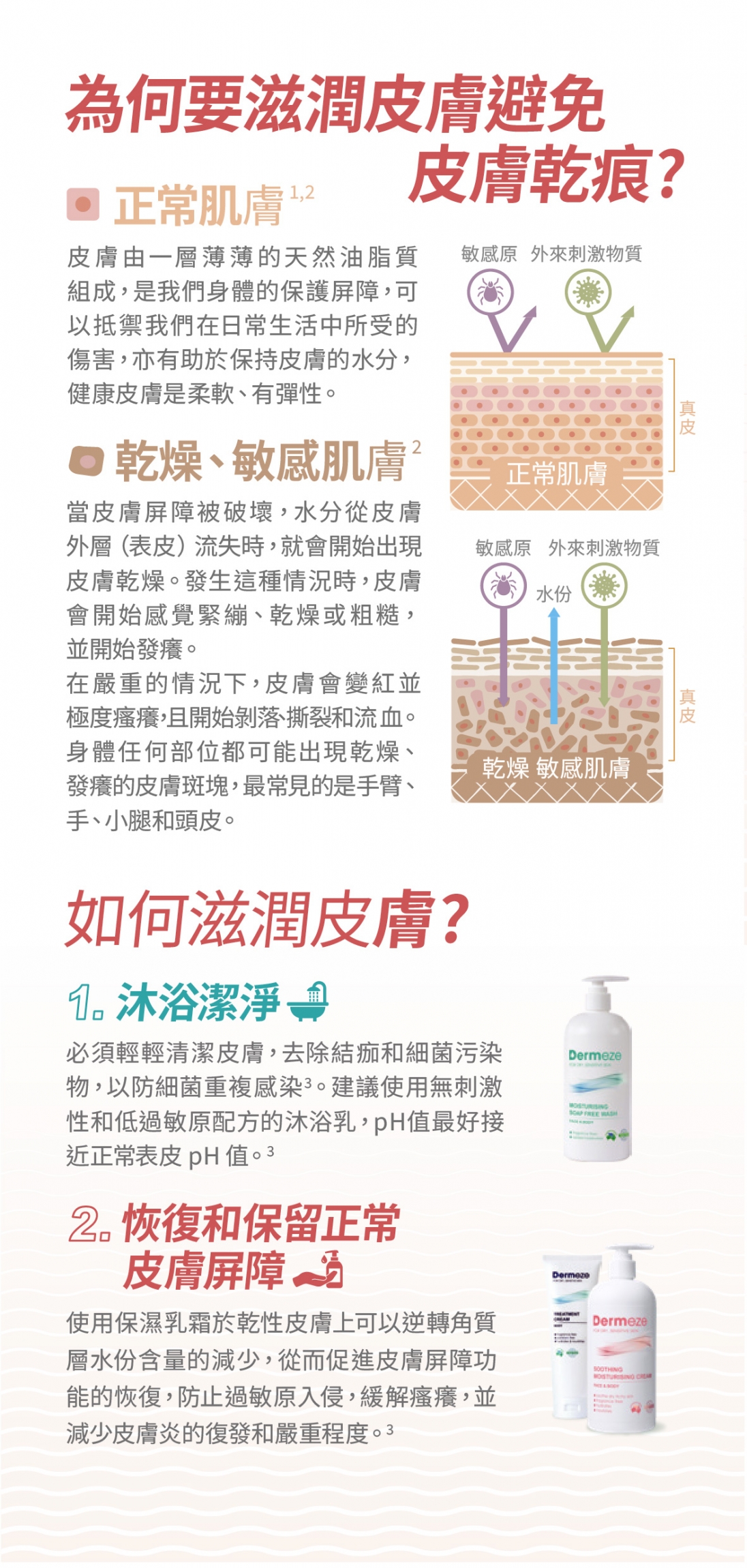 本頁圖片/檔案 - 止痕Cream_Product information-05