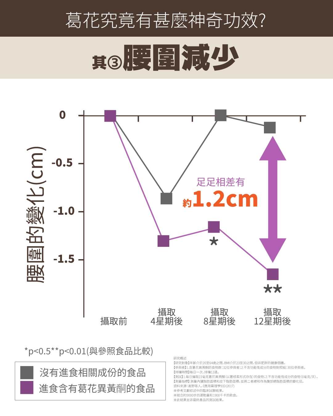 本頁圖片/檔案 - 新谷葛花介紹_4